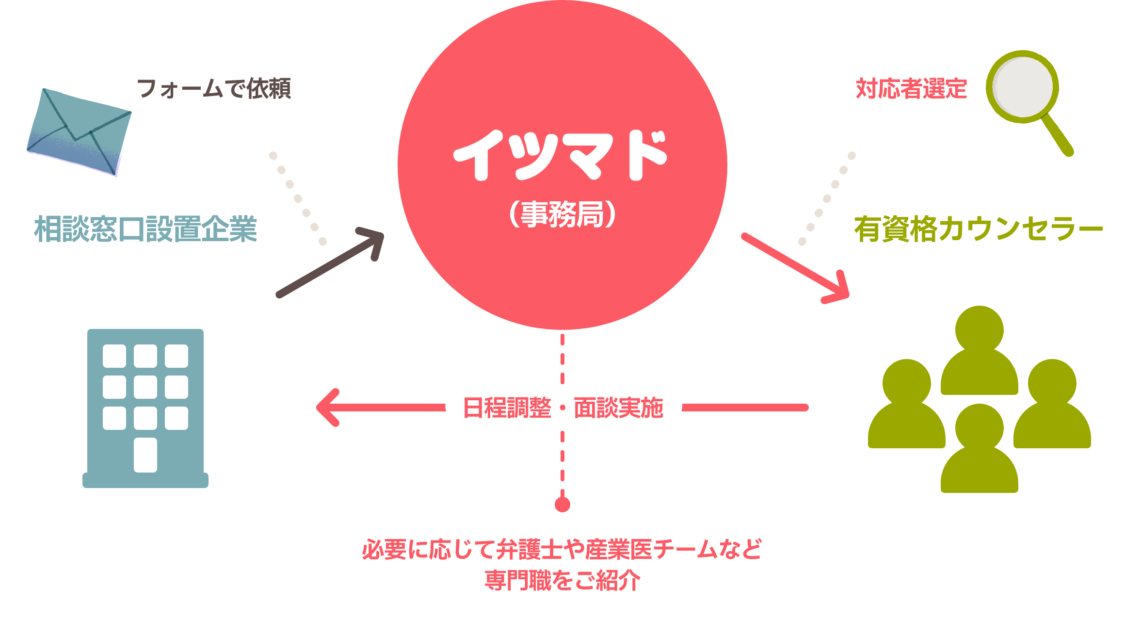 イツマド（事務局）